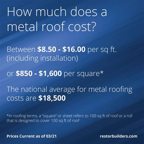 average price for metal roof on house|metal roof cost calculator canada.